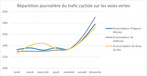 analyse-ecocompteurs